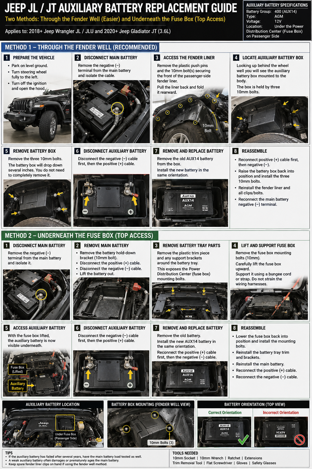 Jeep auxiliary battery replacement guide